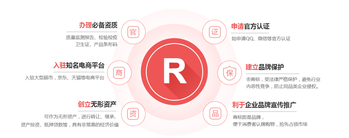 屯溪商标注册的作用